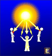 Ganz tolles Selbstheilen mit der lieben Sonne - Der Sonnenheiler