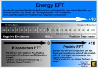 Energy EFT, Klassisches EFT und Positive EFT, und Modernes Energietappen - Was Ist Der Unterschied?